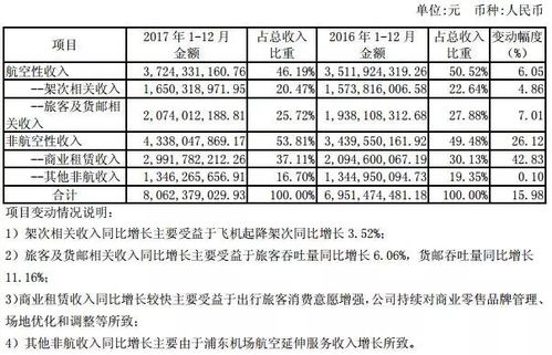 上海机场(600009)未来成长逻辑分析