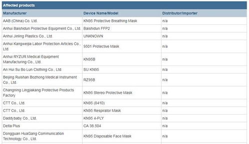 口罩价格骤降时代，外贸人与国内贸易代理的转型与机遇