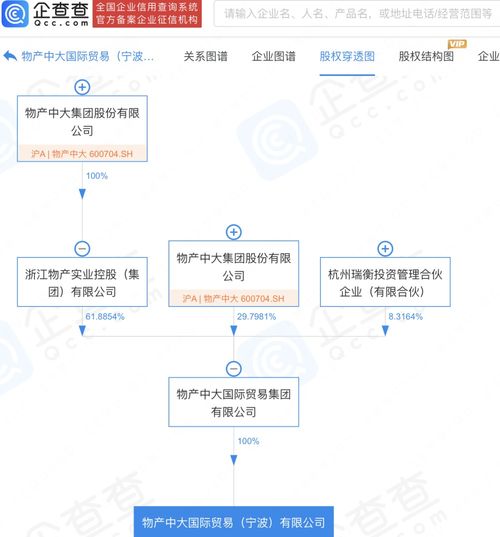 国内贸易代理 连接供需的桥梁与商业加速器