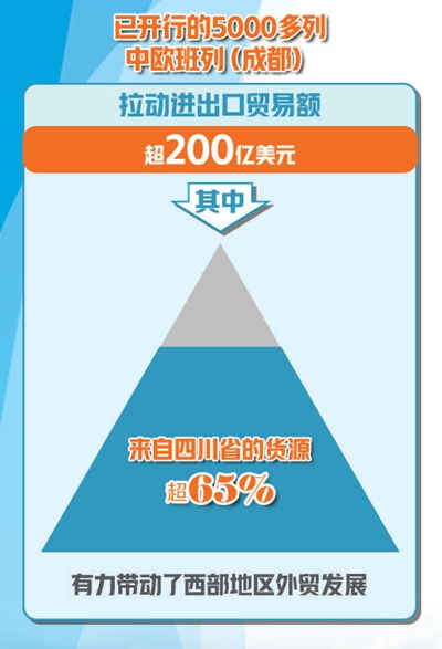 从“蜀道难”到“全球通” 成都高水平建设西部国际枢纽与国内贸易代理新格局