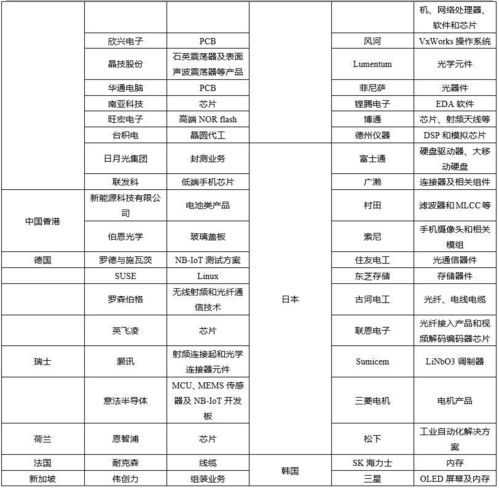 阿斯利康国内代理上市公司与中国磷酸盐资源及贸易代理现状分析