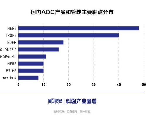 科创产业图谱 从ADC产业洞察看差异化创新铸就核心竞争力，国内ADC产业话语权渐增