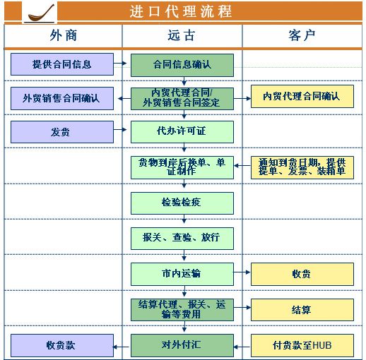 一般贸易进口代理与信息咨询服务深度解析
